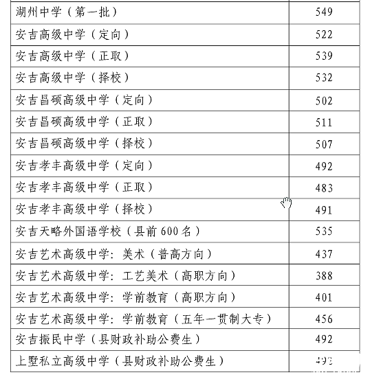 2013安吉私高录取分数线2013安吉上墅私立高