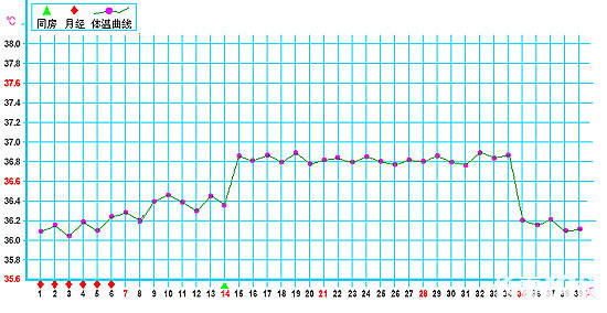 备孕入门扫盲指导手册:孕前知识、名词解释大