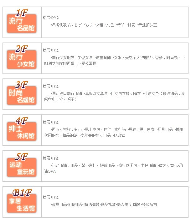 <em>重庆远东百货</em>--楼层<em>品牌</em>分布攻略帖!-商场活动