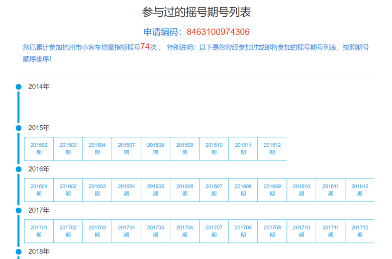 友情提示第8次杭州车牌阶梯摇号6月9日开始报名