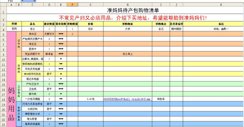 历史上最全最实用最详细的孕妇入院前准备待产包清单