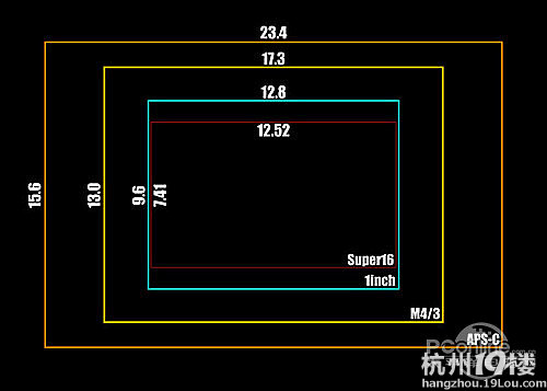 NEX-5NԽ600Dһηx