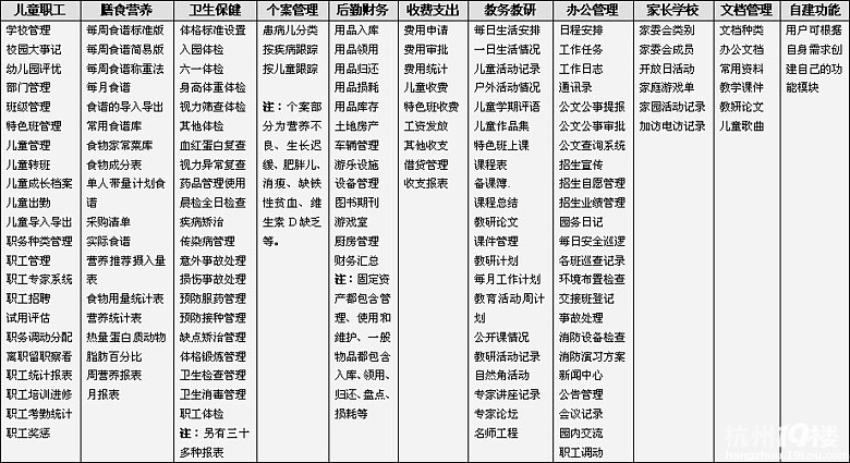 智慧树幼儿园管理系统软件重点难点教程-杭州