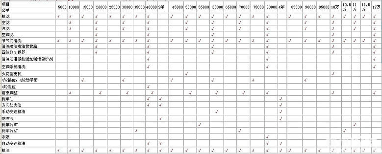 车水马龙福克斯调整价格表★更透明更全面更便