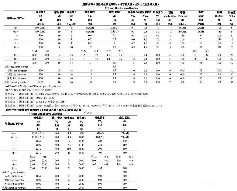 中国营养学会推荐孕早期维A为2660IU,孕中期
