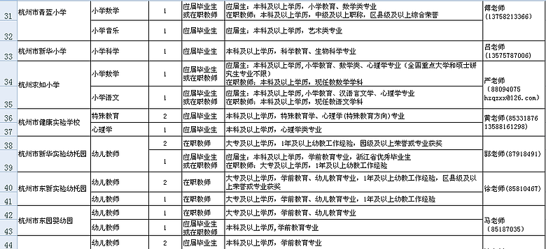 杭州教师招聘--下城区教育局所属事业单位201