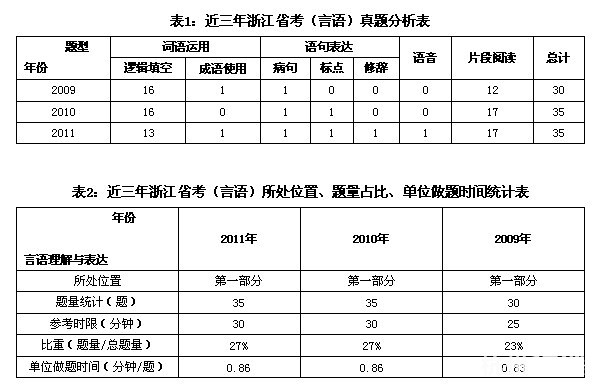 D(zhun)N2012㽭ՆTМyZc_