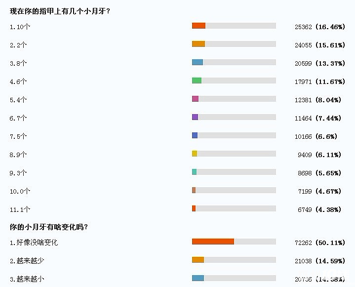 {手指上月牙没了怎么办}.