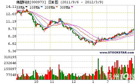 新材料:锂电专项工程 助力行业发展(推荐四股)