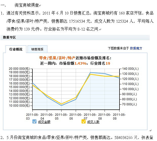 寻风险投资:淘宝商城好在乎食品旗舰店招商加盟