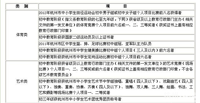 中考新政出台:前8重高保送今后3年升至40%,2