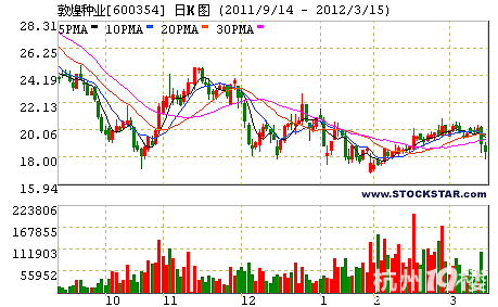 农业:种业将继续领涨农业股反弹行情(推荐4股