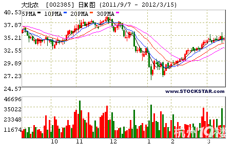 农业:种业将继续领涨农业股反弹行情(推荐4股