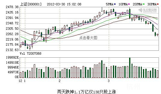 特斯拉空头亏损_2018年股民人均亏损(3)