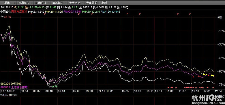 股市好消息,深套的股票有望解套了。-谈股论市