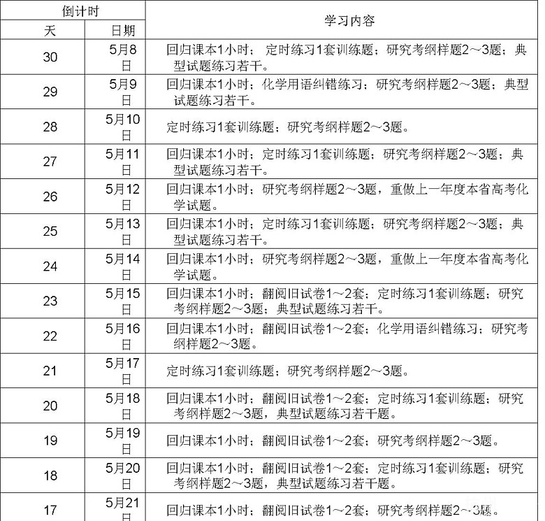 www.shanpow.com_高三化学下学期计划表。