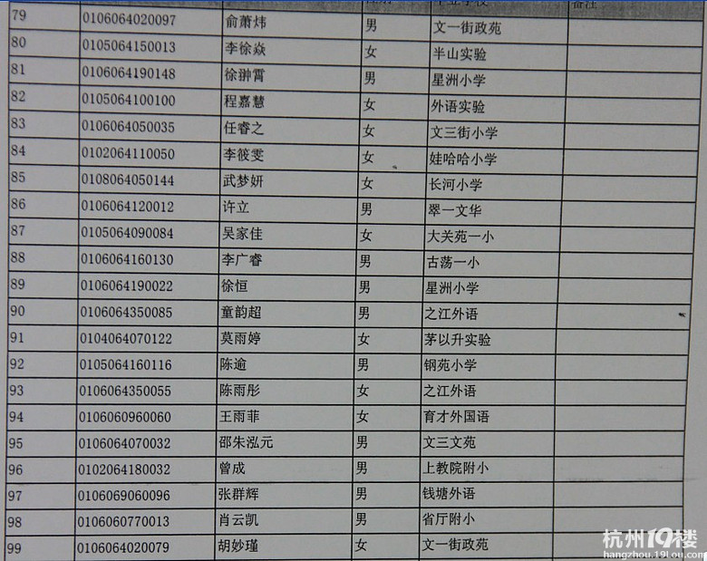 2012年锦绣中学初一新生派位录取名单-小升初