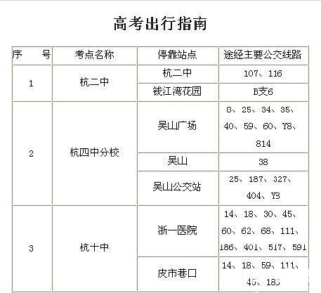 2012年高考出行指南 杭州公交线路查询-公交快