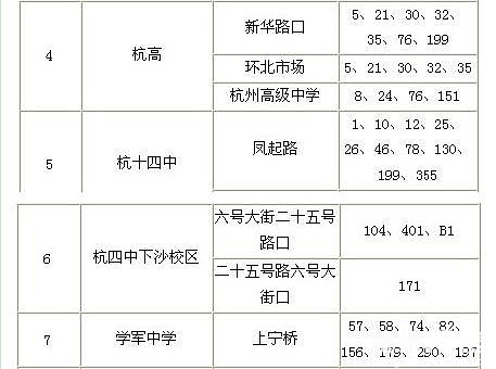 2012年高考出行指南 杭州公交线路查询-公交快