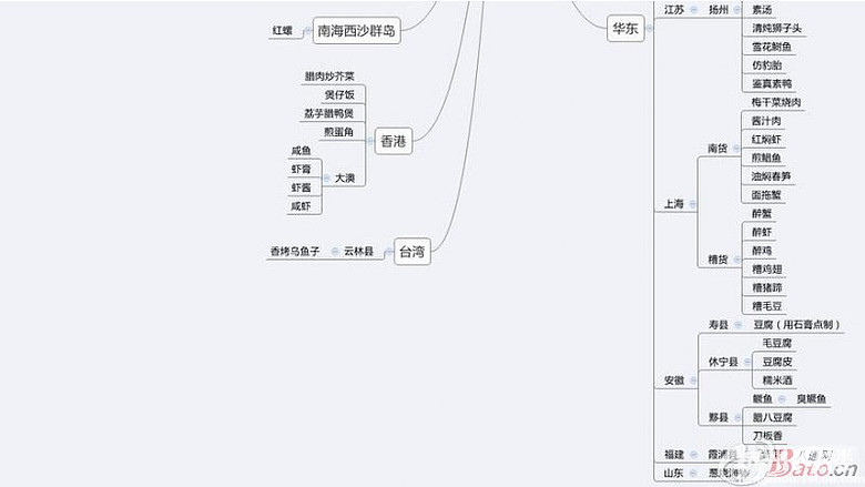 跟着舌头走天下--中国美食地图!