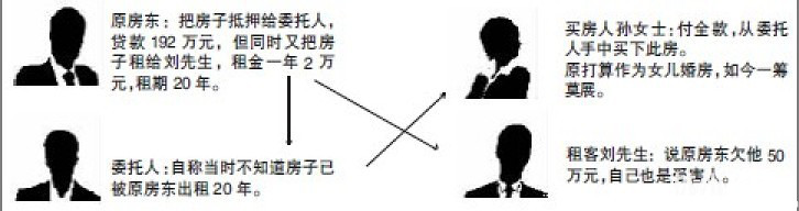 198f(wn)F(xin)Iһ׻鷿......(bo)׷ۙ