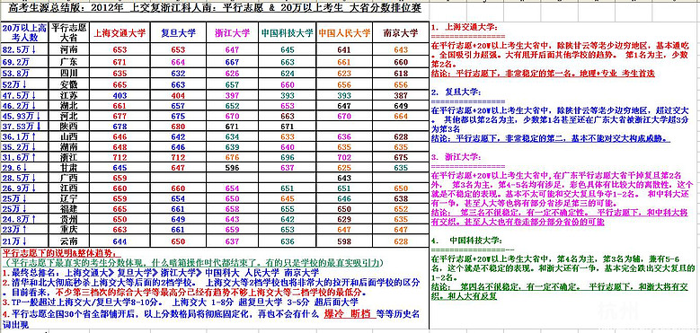 请教关于大学排名问题-高考升学-中学教育论坛