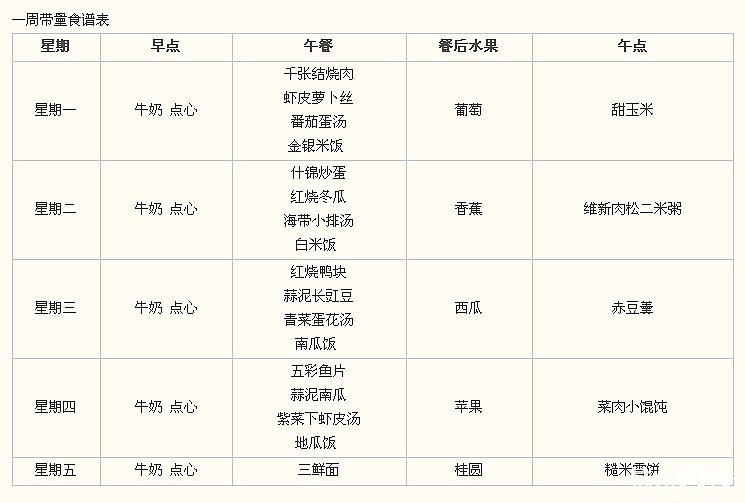 幼儿园每周食谱-幼儿园论坛-杭州19楼