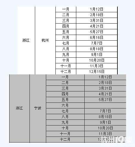 GRE考试资讯-留学资讯-我要留学-杭州19楼