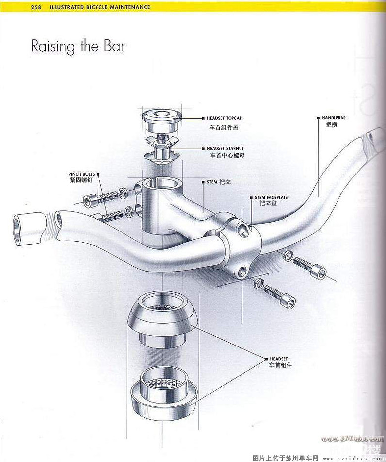 转发一个好帖--自行车ABC之山地车解剖图-单