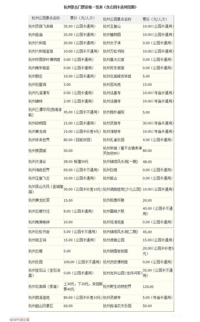 杭州景点门票价格一览表(含公园卡适用范围)-杭