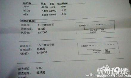 唐诗筛查、ABO溶血检查归来…