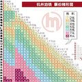 鿴ß
