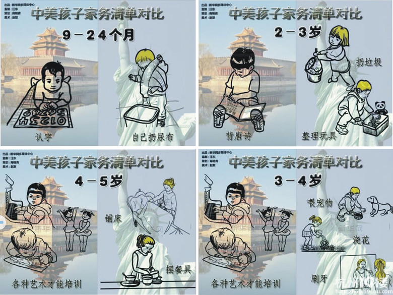 中美孩子家務(wù)清單對比,你有何感想?