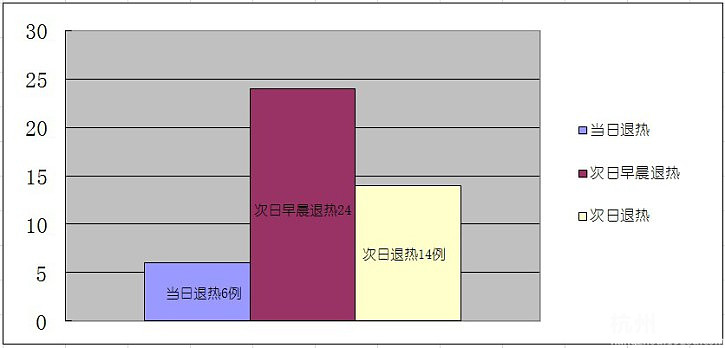 如何应对宝宝发烧(经典技术分析贴)-婴儿期(1-