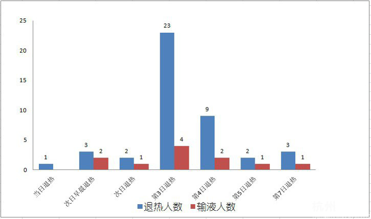 如何应对宝宝发烧(经典技术分析贴)-婴儿期(1-