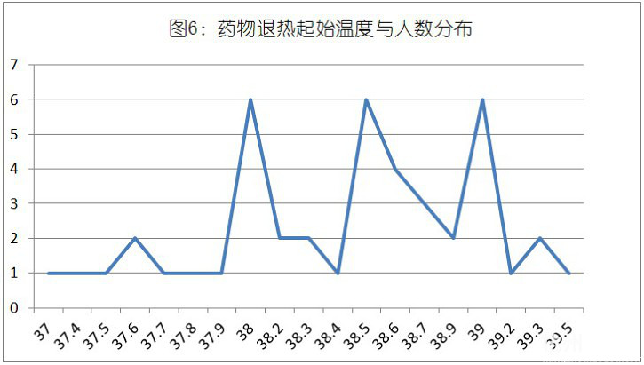 如何应对宝宝发烧(经典技术分析贴)-婴儿期(1-