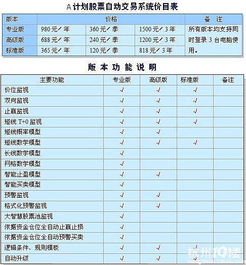 哪个股票自动交易软件最好用-股市风云-炒股论