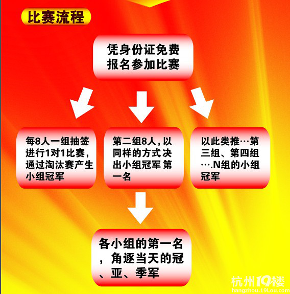 哈哈启力全民扳手腕争霸赛杭州站活动-赛事预