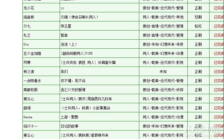 军旅小说-<em>女性阅读</em>-杭州<em>19楼</em>