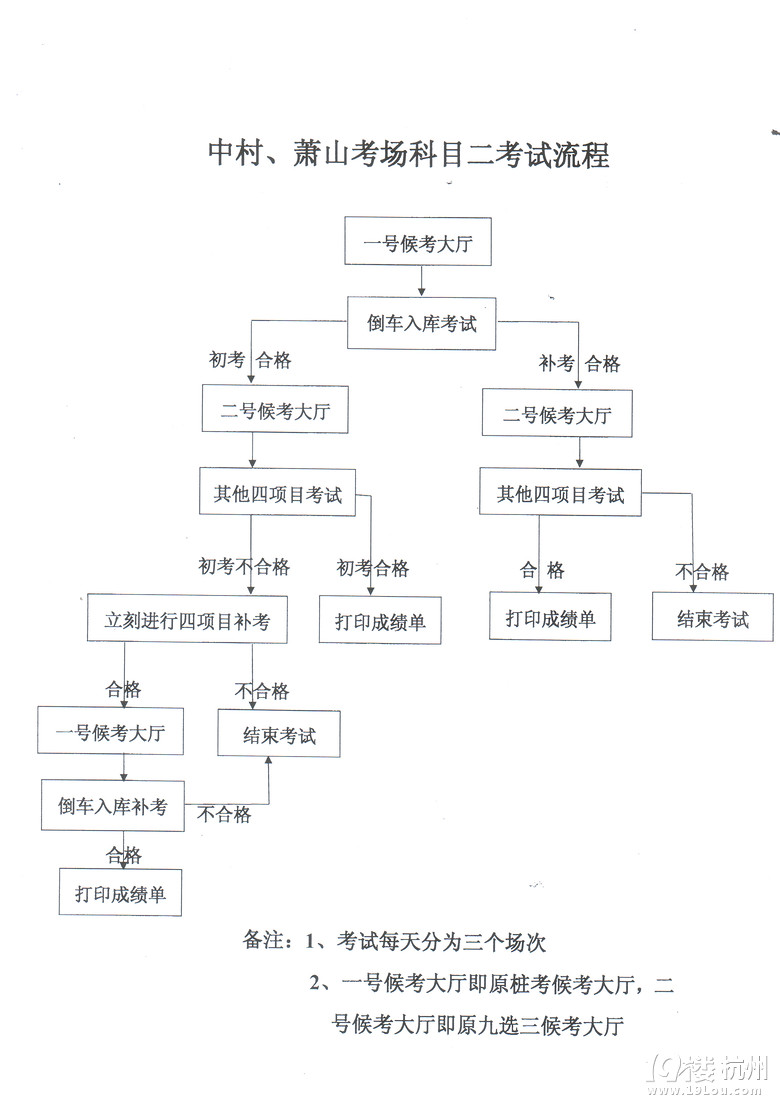 2013新规驾考流程及各科目扣分标准图解-学车