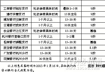 新年伊始房贷放款提速,最快只需三五天-小区播