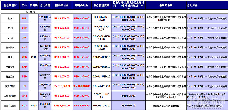 福利:免费提供外盘期货【模拟】交易软件。-理