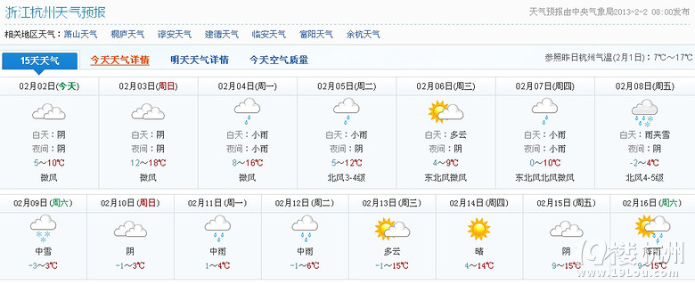 杭州春节期间天气预报