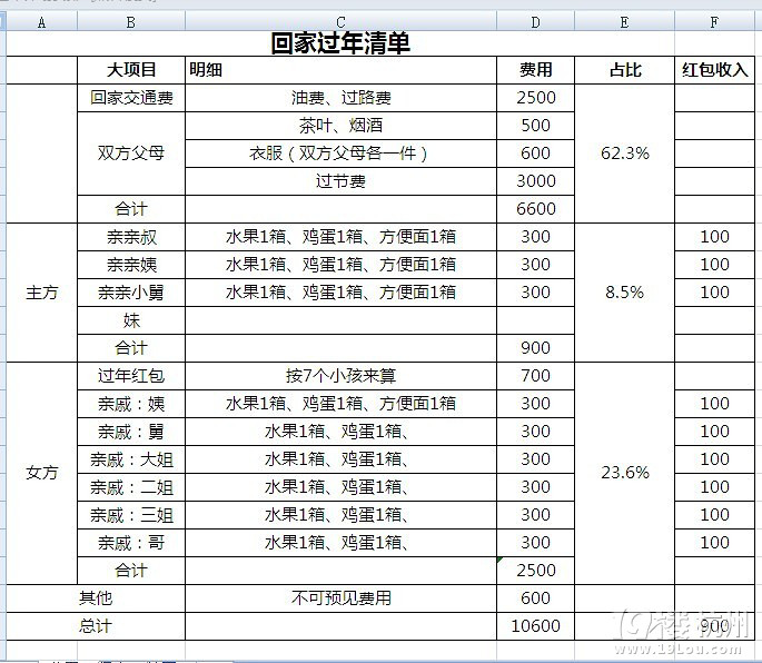 过年伤不起来晒晒我的过年清单