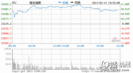 ۹ɺָհ՝q0.95%خa(chn)yIq