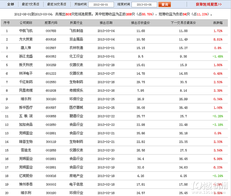 英策潜力股,短线机会股票2只,强势股票1只(20