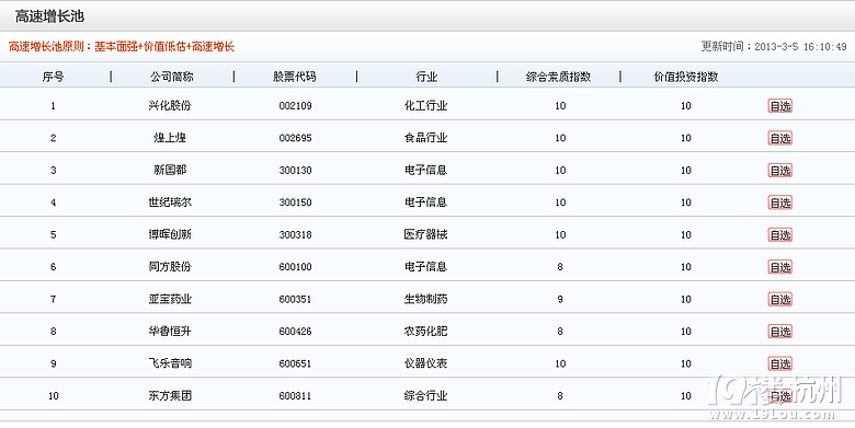 英策潜力股,短线机会股票2只,强势股票1只(20
