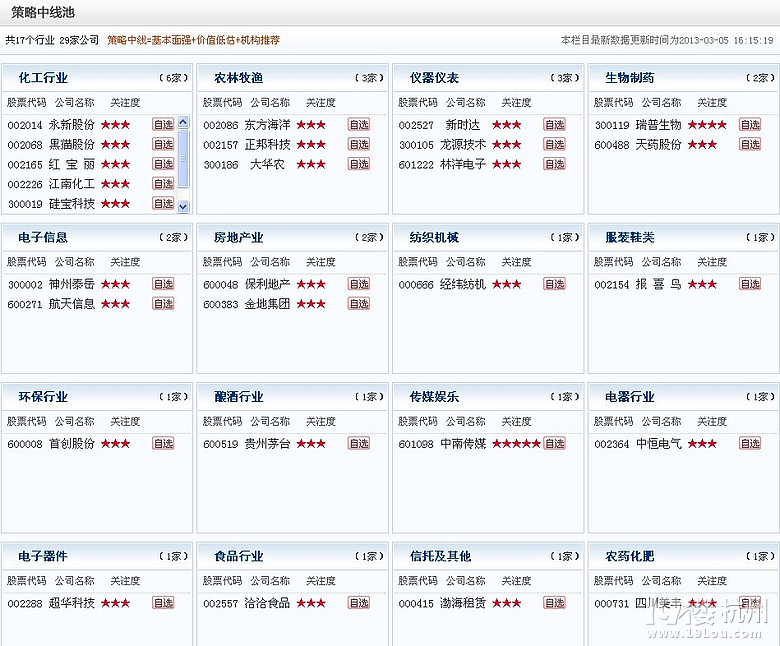 英策潜力股,短线机会股票2只,强势股票1只(20