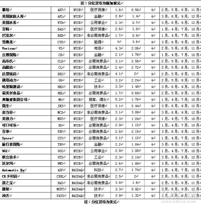 投资并持有能产生大量的自由现金流的上市公司