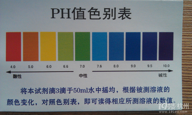 惊人一测!过滤水呈酸性,市政管网自来水是碱性